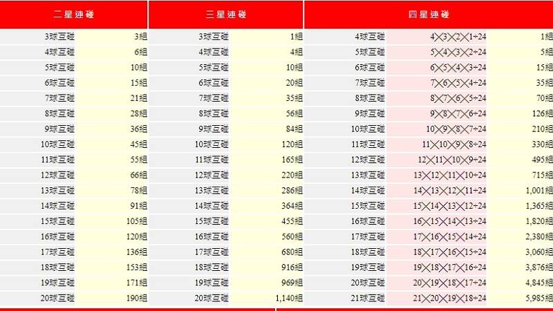 牌隻算法-連碰牌隻算法如何計算? 牌隻算法