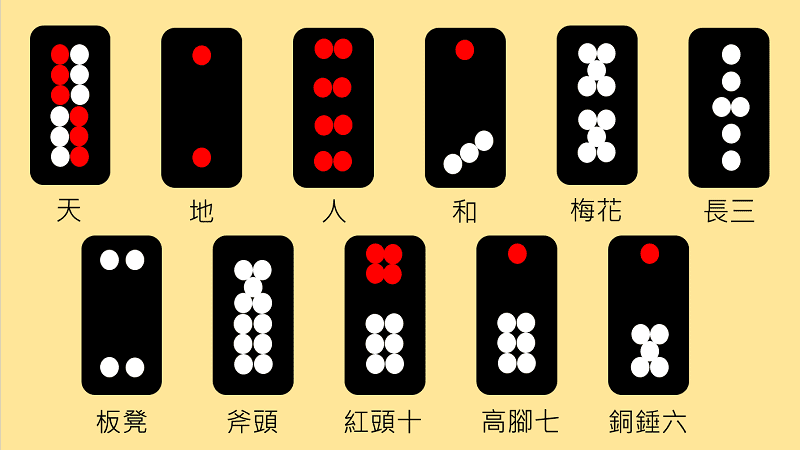 黑粒仔是什麼?黑粒仔玩法全攻略!術語、技巧大解析,讓你成為牌桌達人! 黑粒仔是什麼?黑粒仔玩法全攻略!術語、技巧大解析,讓你成為牌桌達人!